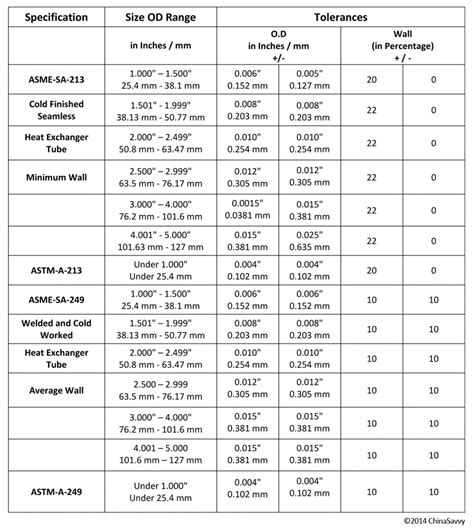 metal fabrication tolerances|british standard tolerance chart.